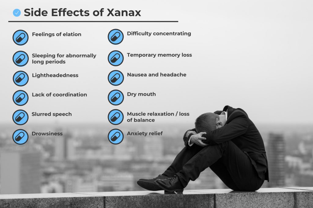 Xanax Addiction